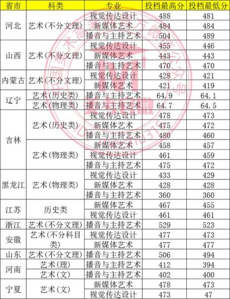 吉林外国语大学怎么样_吉林外国语大学录取分数线-第1张图片-星辰妙记