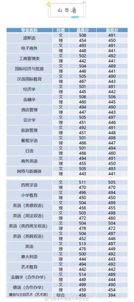 吉林外国语大学怎么样_吉林外国语大学录取分数线-第2张图片-星辰妙记
