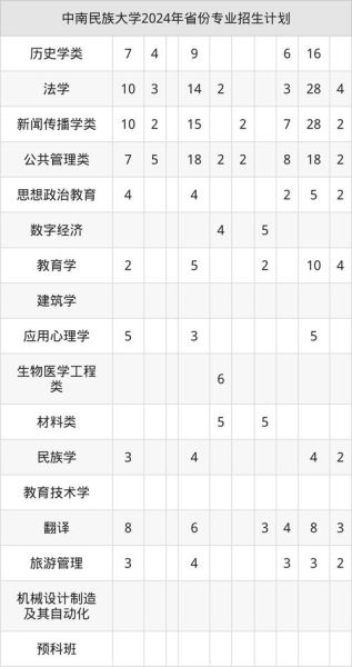 中南民族大学是几本_中南民族大学在哪些省份按一本招生-第2张图片-星辰妙记
