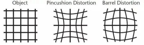 镜头变形量是什么_如何测试镜头变形量-第3张图片-星辰妙记