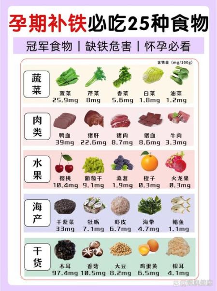 孕妇补铁食谱大全_孕妇缺铁吃什么好-第3张图片-星辰妙记