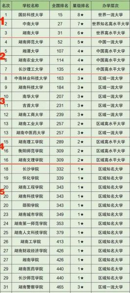 湖南有哪些好大学_湖南本科院校排名-第1张图片-星辰妙记