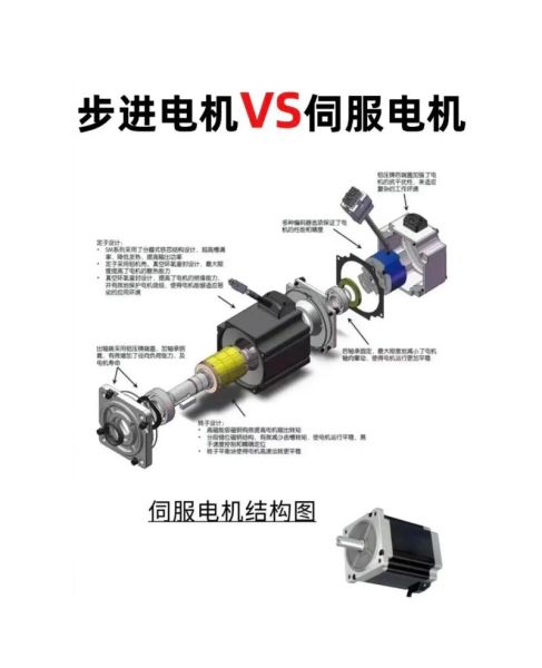 进步马达镜头怎么样_进步马达镜头和步进电机区别-第2张图片-星辰妙记