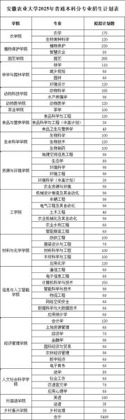 安徽农业大学农学院怎么样_专业排名及分数线-第1张图片-星辰妙记