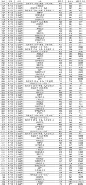 哈尔滨医科大学怎么样_哈尔滨医科大学录取分数线-第3张图片-星辰妙记