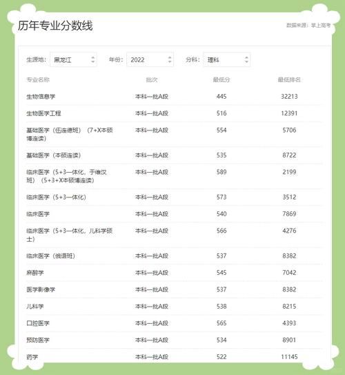 哈尔滨医科大学怎么样_哈尔滨医科大学录取分数线-第1张图片-星辰妙记
