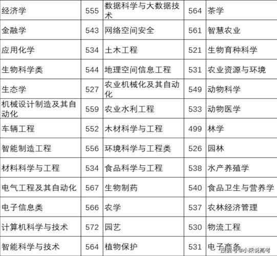 安徽农业大学农学院怎么样_专业排名及分数线-第2张图片-星辰妙记