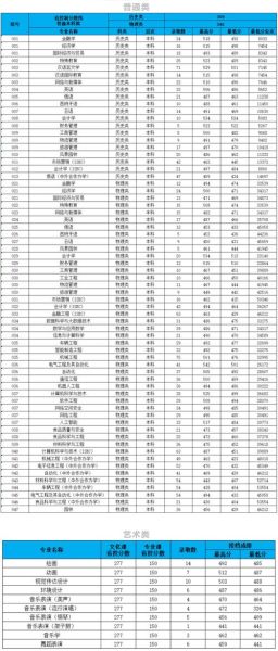 长春大学是一本还是二本_长春大学属于几本-第2张图片-星辰妙记