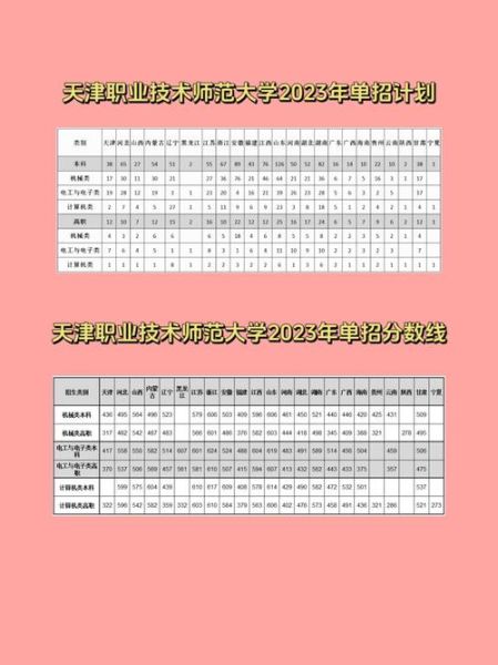 天津职业技术师范大学怎么样_就业前景如何-第1张图片-星辰妙记