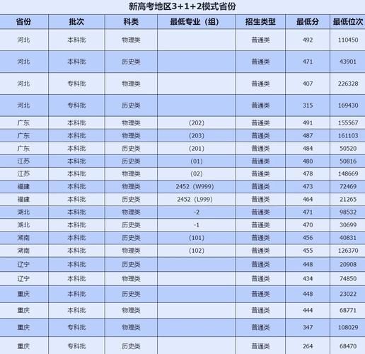 成都电子科技大学成都学院怎么样_录取分数线是多少-第1张图片-星辰妙记