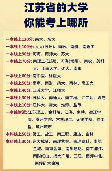 江苏大学排名怎么样_江苏大学全国第几名-第2张图片-星辰妙记