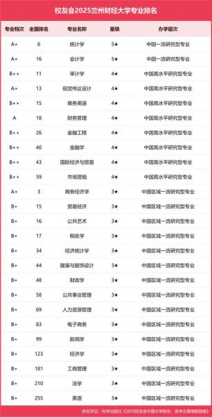 兰州财经大学怎么样_兰州财经大学专业排名-第1张图片-星辰妙记