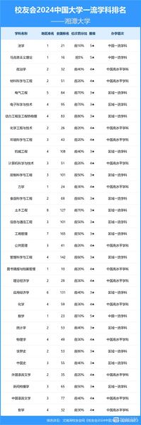 湘潭大学是211还是985_湘潭大学属于什么档次-第1张图片-星辰妙记
