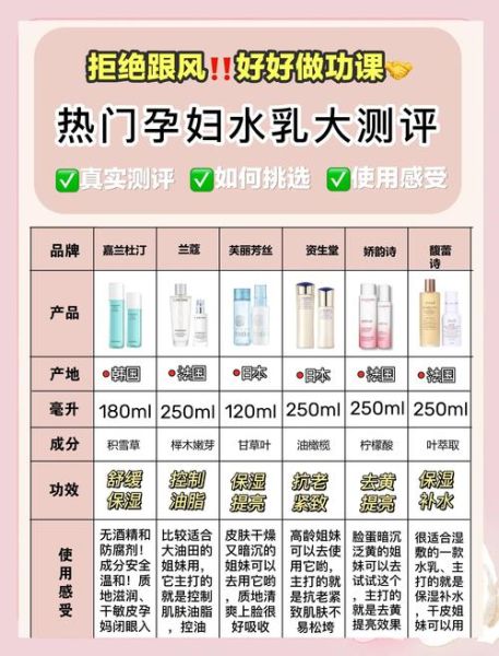 孕妇水乳哪个牌子好_孕妇水乳怎么选-第1张图片-星辰妙记