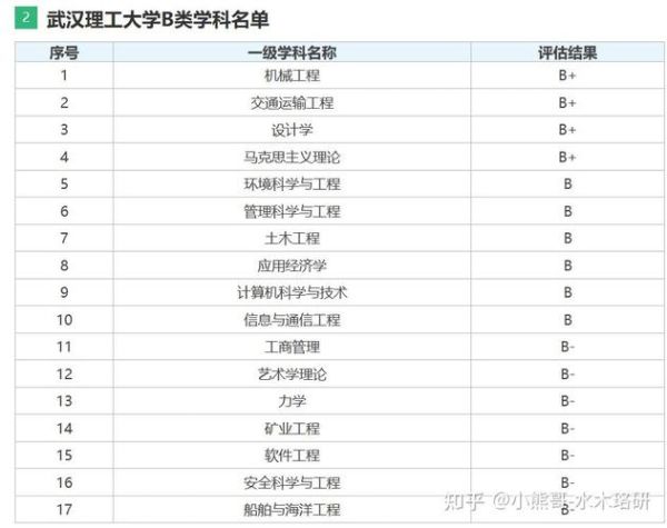 武汉理工大学排名_全国第几名-第3张图片-星辰妙记