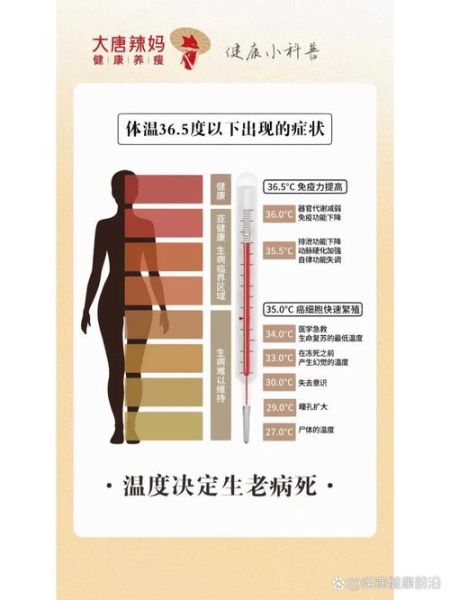 孕妇体温37度正常吗_孕期体温37度需不需要就医-第3张图片-星辰妙记