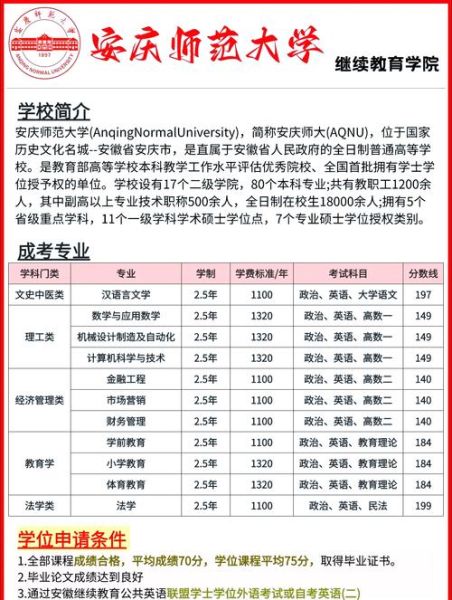 安庆师范大学是几本_安庆师范大学招生批次-第1张图片-星辰妙记
