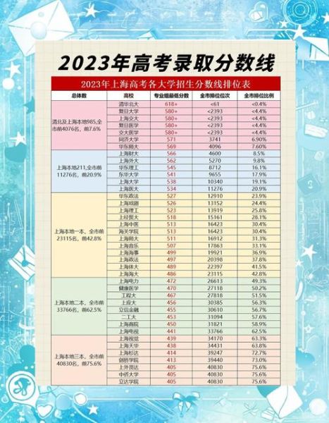 上海应用科技大学怎么样_录取分数线是多少-第2张图片-星辰妙记