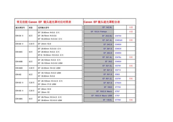 单反镜头遮光罩有什么用_怎么选尺寸-第1张图片-星辰妙记