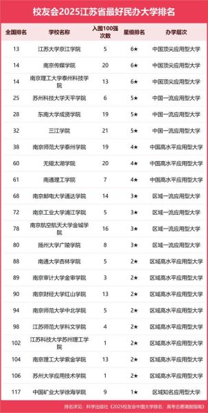 江苏的大学有哪些_江苏高校排名前十-第1张图片-星辰妙记