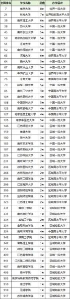 江苏的大学有哪些_江苏高校排名前十-第2张图片-星辰妙记