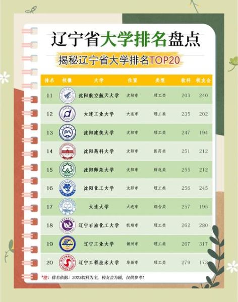 沈阳有哪些大学_沈阳大学排名前十-第1张图片-星辰妙记