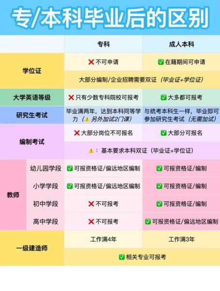 大学本科是什么意思_本科和专科有什么区别-第3张图片-星辰妙记