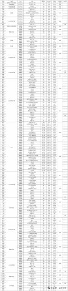 西华师范大学怎么样_西华师范大学录取分数线-第1张图片-星辰妙记