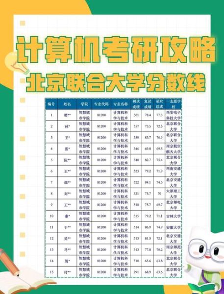 北京联合大学是几本_北京联合大学录取分数线-第1张图片-星辰妙记