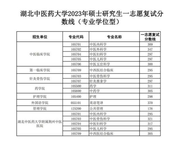 湖北中医药大学怎么样_湖北中医药大学录取分数线-第1张图片-星辰妙记