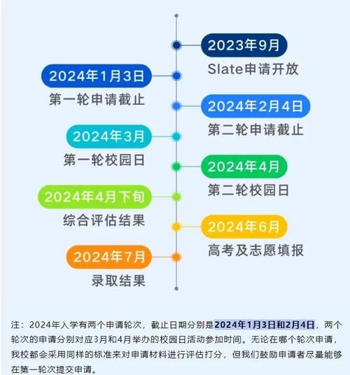 昆山杜克大学录取条件_如何申请-第1张图片-星辰妙记