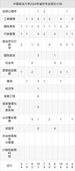 中国政法大学招生简章_如何报考-第2张图片-星辰妙记