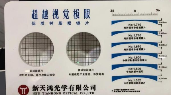 非球面镜头和普通镜头区别_非球面镜头优缺点-第3张图片-星辰妙记