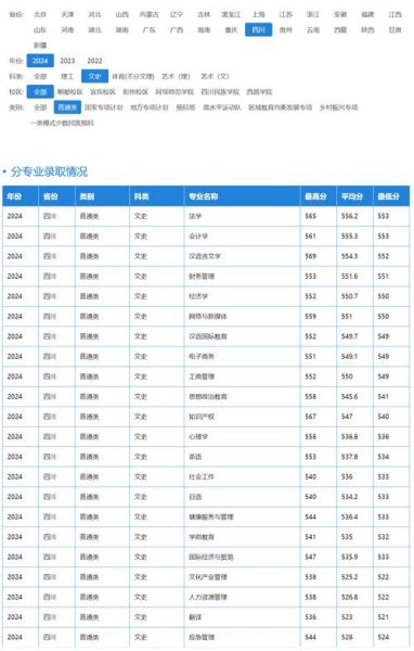 西华大学是一本还是二本_2024最新招生批次解析-第2张图片-星辰妙记