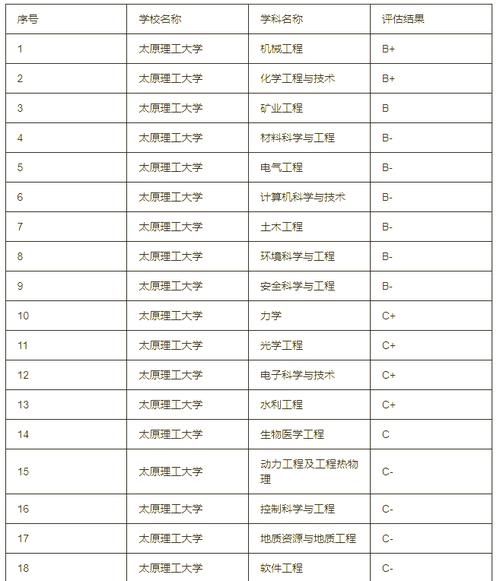 太原理工大学就业信息网怎么用_太原理工大学就业信息网有哪些功能-第2张图片-星辰妙记
