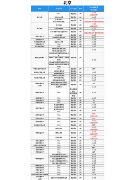 北京大学留学项目申请条件_北京大学留学项目费用-第2张图片-星辰妙记