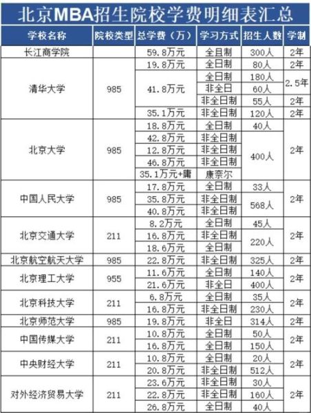 北京大学留学项目申请条件_北京大学留学项目费用-第1张图片-星辰妙记