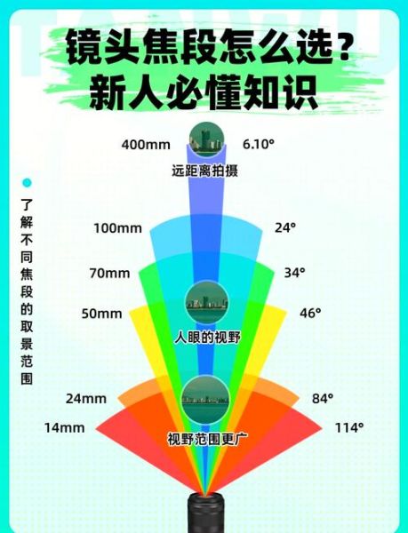 单反镜头拍人像怎么选_最佳焦段是多少-第3张图片-星辰妙记