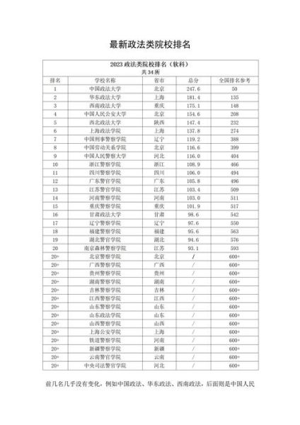 政法大学招生条件_政法大学专业有哪些-第2张图片-星辰妙记 政法大学招生条件_政法大学专业有哪些-第2张图片-星辰妙记