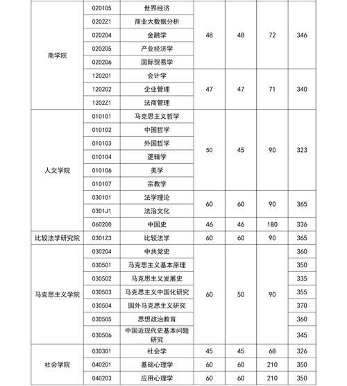政法大学招生条件_政法大学专业有哪些-第1张图片-星辰妙记 政法大学招生条件_政法大学专业有哪些-第1张图片-星辰妙记