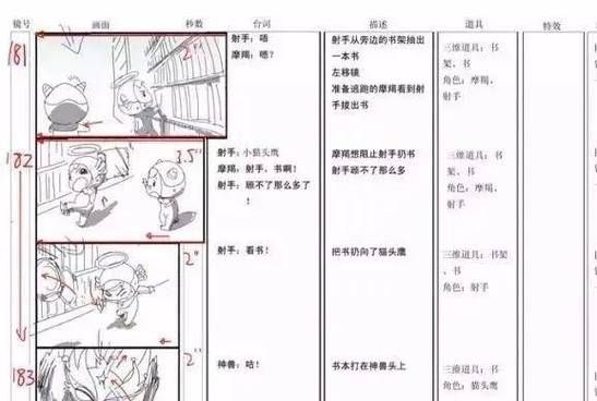 怎么错镜头_如何避免穿帮镜头-第2张图片-星辰妙记