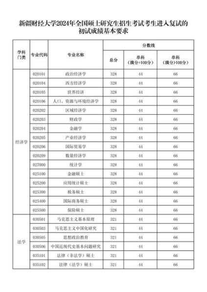 新疆财经大学研究生招生条件_新疆财经大学研究生好考吗-第1张图片-星辰妙记 新疆财经大学研究生招生条件_新疆财经大学研究生好考吗-第1张图片-星辰妙记
