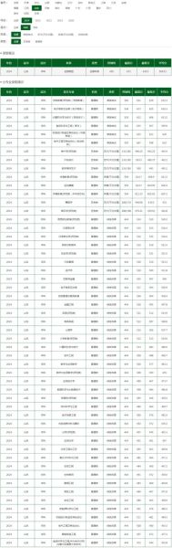 济宁有哪些大学_济宁本科院校名单-第1张图片-星辰妙记 济宁有哪些大学_济宁本科院校名单-第1张图片-星辰妙记