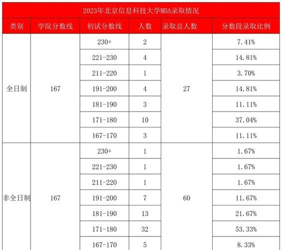北京信息科技大学分数线_历年录取数据-第1张图片-星辰妙记 北京信息科技大学分数线_历年录取数据-第1张图片-星辰妙记