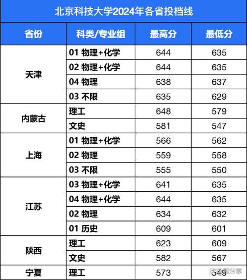 北京信息科技大学分数线_历年录取数据-第3张图片-星辰妙记 北京信息科技大学分数线_历年录取数据-第3张图片-星辰妙记