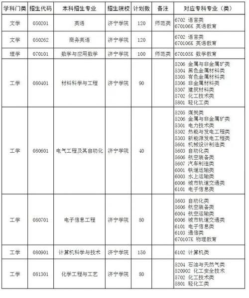 济宁有哪些大学_济宁本科院校名单-第3张图片-星辰妙记 济宁有哪些大学_济宁本科院校名单-第3张图片-星辰妙记