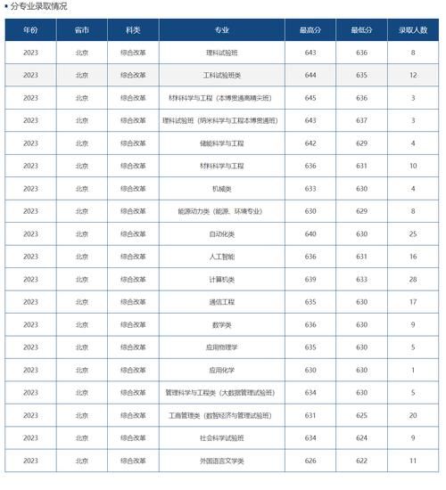 北京信息科技大学分数线_历年录取数据-第2张图片-星辰妙记 北京信息科技大学分数线_历年录取数据-第2张图片-星辰妙记