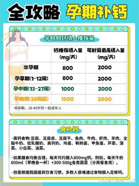 孕妇一天需要补多少钙_孕期缺钙对胎儿的影响-第1张图片-星辰妙记