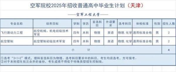 空军航空大学招生条件_毕业去向-第2张图片-星辰妙记 空军航空大学招生条件_毕业去向-第2张图片-星辰妙记