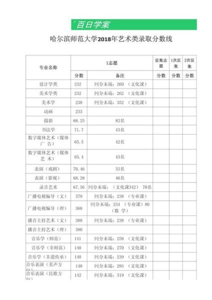 哈尔滨师范大学录取分数线_历年最低分是多少-第3张图片-星辰妙记 哈尔滨师范大学录取分数线_历年最低分是多少-第3张图片-星辰妙记